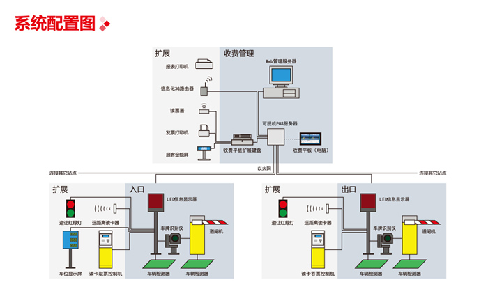 旗艦版免電腦車(chē)牌識(shí)別信息化管理系統(tǒng)圖片