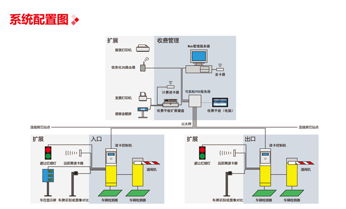 人工發卡信息化停車收費管理系統圖片