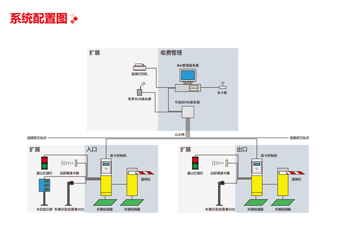 內(nèi)部月卡信息化停車(chē)管理系統(tǒng)圖片